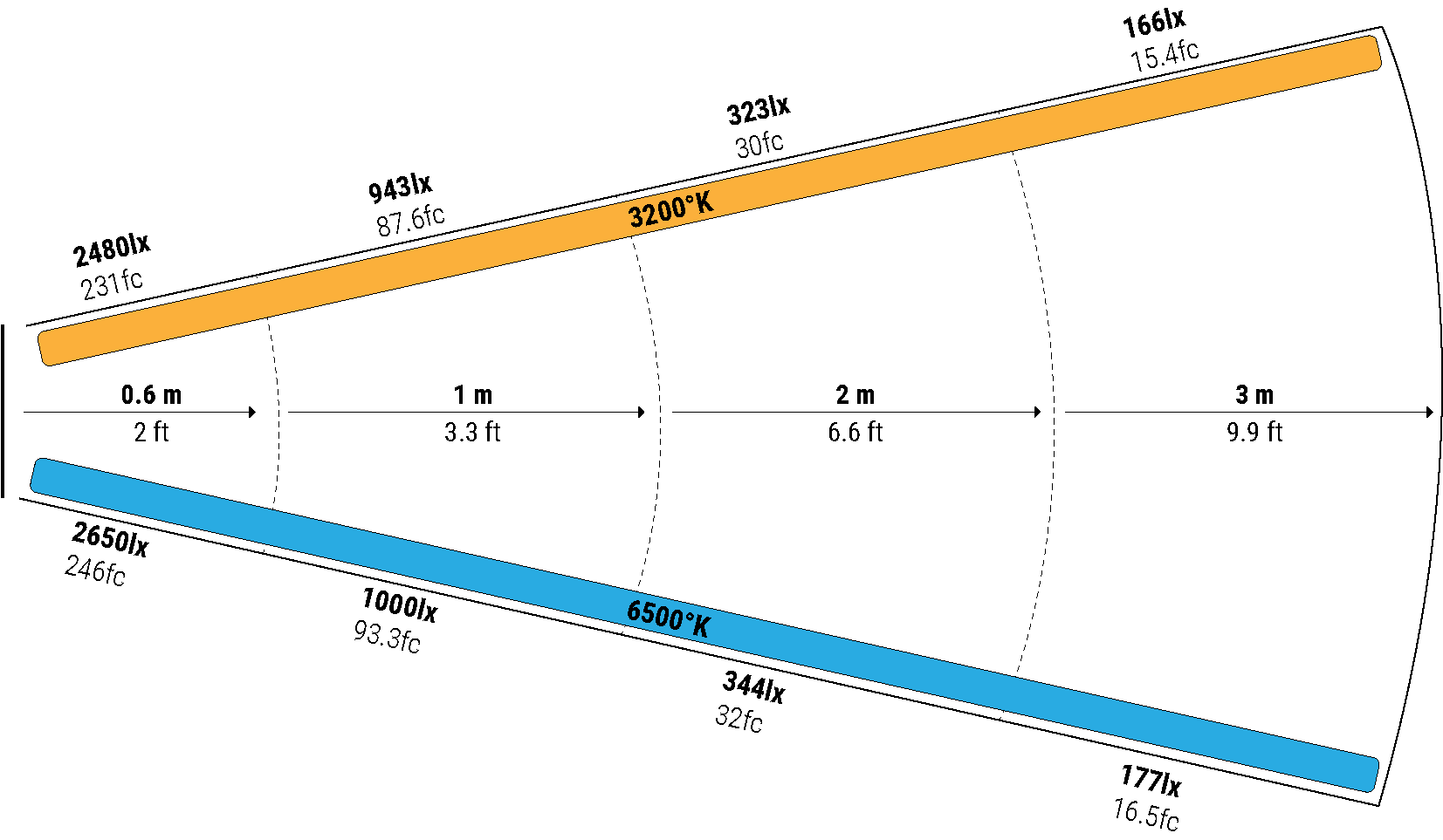 MOSAIC 4' TUBE KIT - MT4-KITCVM