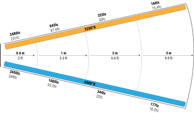 MOSAIC 4' TUBE KIT - MT4-KITCVM