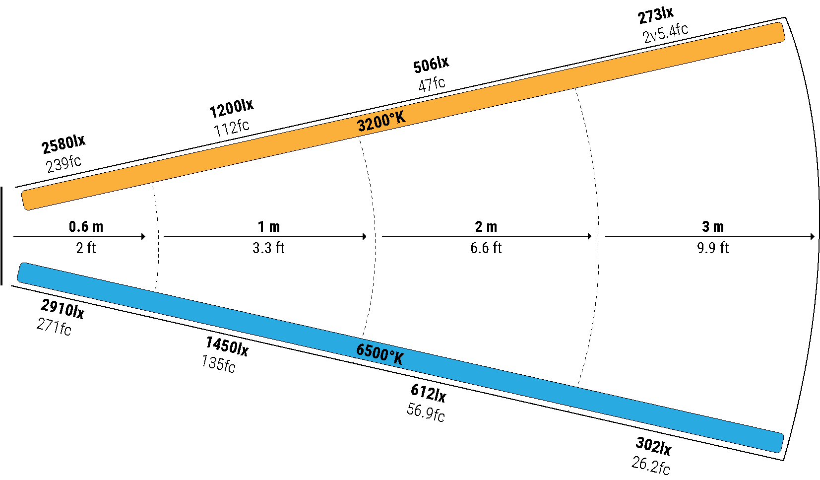 MOSAIC 8' TUBE KIT - MT8-KITCVM