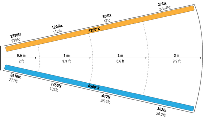 MOSAIC 8' TUBE KIT - MT8-KITCVM